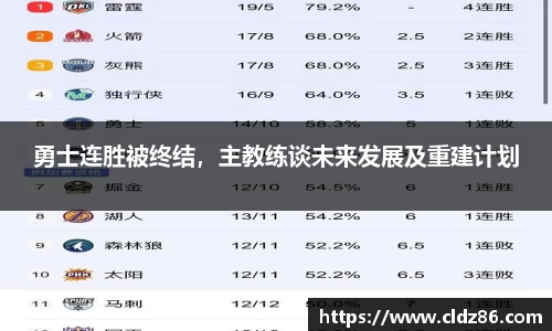 勇士连胜被终结，主教练谈未来发展及重建计划