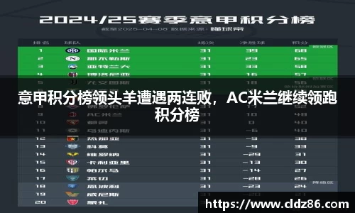意甲积分榜领头羊遭遇两连败，AC米兰继续领跑积分榜