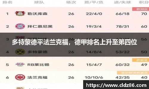 多特蒙德平法兰克福，德甲排名上升至第四位